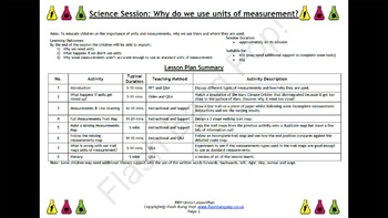 Preview of Science and Maths Lesson Plan (4-11yrs) + PowerPoint - The Importance of Units