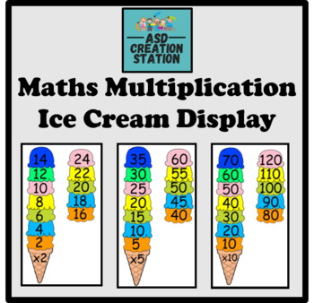 Preview of Maths Multiplication Ice Cream Display x2 to x12