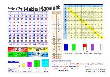 Preview of Maths placemat for desks