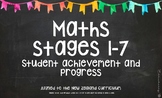 Maths stages and student progress