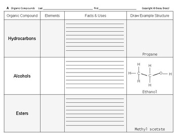 Preview of Matter 10  Describe & Draw Six Types of Organic Compounds Graphic Organizer