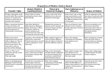 Preview of MATTER: Periodic Table, Physical & Chemical Changes, & Mixtures Choice Board