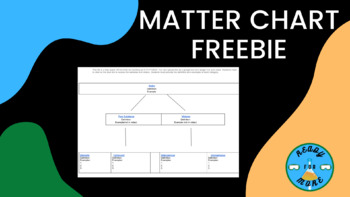 Preview of Matter Classification Webquest!