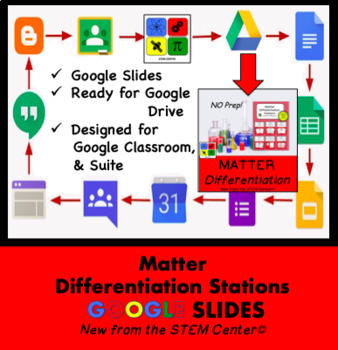 Preview of Matter Differentiation Stations on Google
