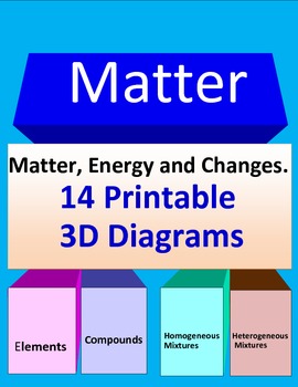 Preview of Matter & Energy: Printable, Postable, & Projectable 3D diagrams for teaching