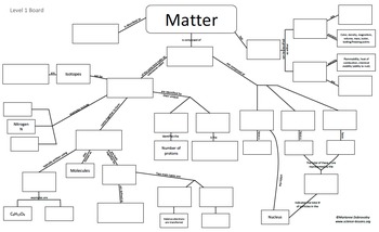Concept Map Properties Of Matter - Map of world