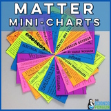 Matter Mini-Charts | Physical Properties, Mixtures, Changes