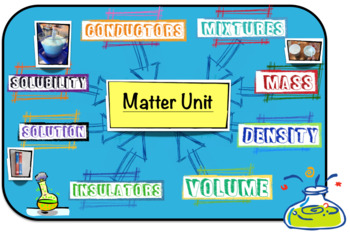 Preview of Matter NGSS Unit Independent Work Packet