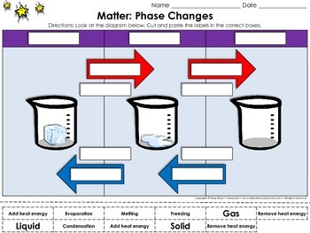 Matter: Phase Changes Cut and Paste Activity #1 - Water - Heat Energy