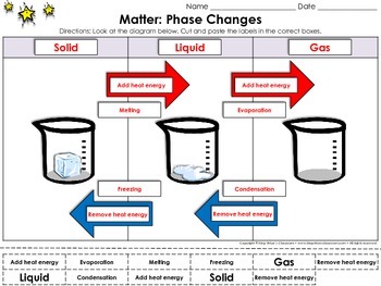 Matter: Phase Changes Cut and Paste Activity #1 - Water - Heat Energy