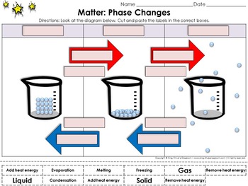 Matter: Phase Changes Cut and Paste Activity #2 - Particles Model