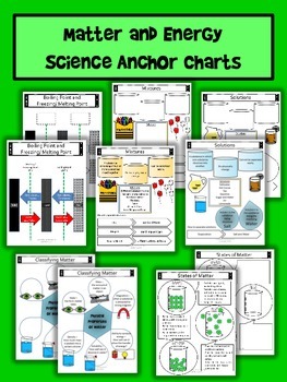 Preview of Matter and Energy Anchor Charts with Student Pages (TEKS)