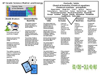 Preview of Matter and Energy Student Unit Guide