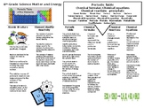 Matter and Energy Student Unit Guide