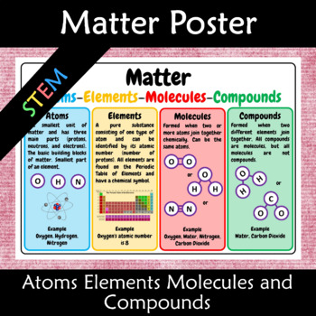 Preview of Matter - atoms, elements, molecules and compounds Anchor Posters