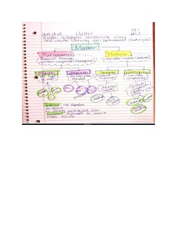 Preview of Matter notes - basic chemistry - Old School, AVID layered notes