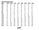 Max Percentage Chart for maxes 50lbs-300lbs (printable)