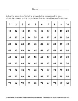 May Frog Mystery Picture Using Equations by Useful Resources | TpT