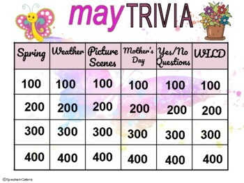 Preview of May Trivia