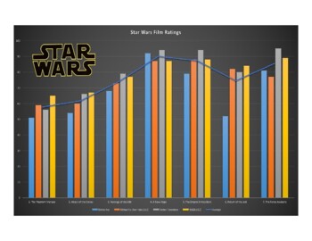 Preview of May the 4th be With You! Star Wars Graph and Chart