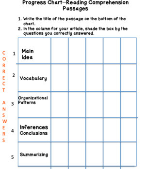 Maya Angelou Differentiated Reading Comprehension Passage April 4