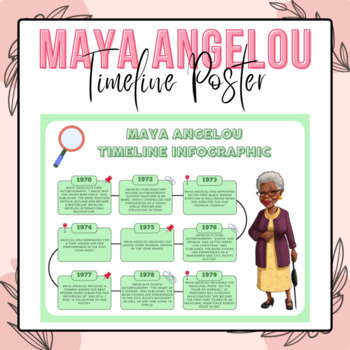 Preview of Maya Angelou Timeline Poster | Women's History Month Bulletin Board Ideas