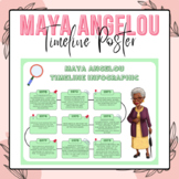 Maya Angelou Timeline Poster | Women's History Month Bulle