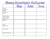 Maya, Aztec, & Inca Note Chart and Venn Diagram (with Visu