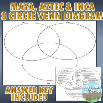 Maya, Aztec, and Inca Venn Diagram by High Altitude History | TpT