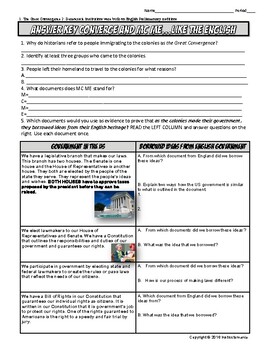 Mayflower Compact Magna Carta Colonial Charters Worksheet Or Graphic Organizer