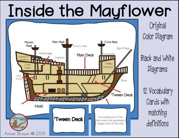 Mayflower Diagram by The Red Brick Road Teacher | TpT