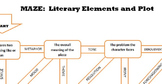 Maze Activity:  Literary Elements and Plot