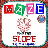 Maze - Find the SLOPE from a given graph.