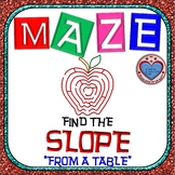 Maze - Find the SLOPE from a table of values
