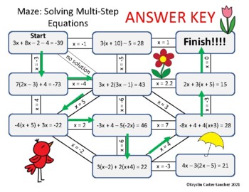 Solving the Maze Problem: Varieties, by Arjun P