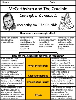 similarities between the crucible and mccarthyism essay