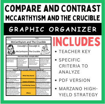Preview of McCarthyism and The Crucible: Compare and Contrast Chart