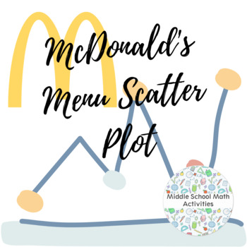 Preview of Scatter Plot Project using McDonald's Menu (8.SP.1 & 8.SP.2)