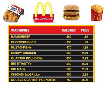 Preview of McDonald's Menu for Math