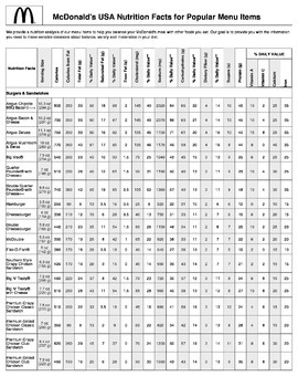 Mcdonalds Nutrition Chart