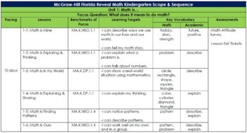 Preview of McGraw Hill Florida Reveal Math Kindergarten Scope & Sequence