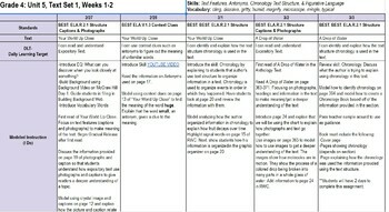 Preview of McGraw Hill - Grade 4 - Unit 5 Weeks 1 and 2 Lesson Plans