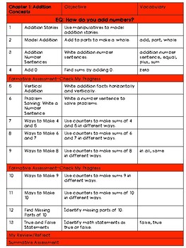 Preview of McGraw-Hill My Math Grade 1: Teacher Binder Guide