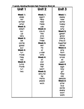 Preview of McGraw Hill, Reading Wonders: 1st grade High-Frequency Word List