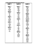 McGraw Hill, Reading Wonders: 1st grade High-Frequency Word List