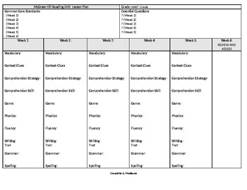 Preview of McGraw Hill Reading Wonders Unit Plan Template