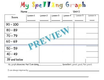 Preview of McGraw Hill Spelling Graphs Units 1-6