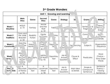 Preview of McGraw-Hill Wonders, 3rd Grade "At A Glance"