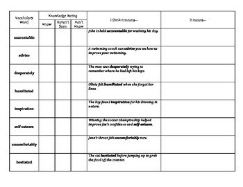 McGraw Hill Wonders Grade 4 Unit 1 Week 2 Vocabulary Inventory by Megan ...