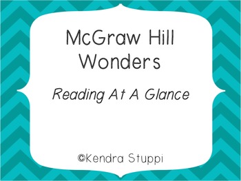 Preview of Wonders -Reading At A Glance - Kindergarten
